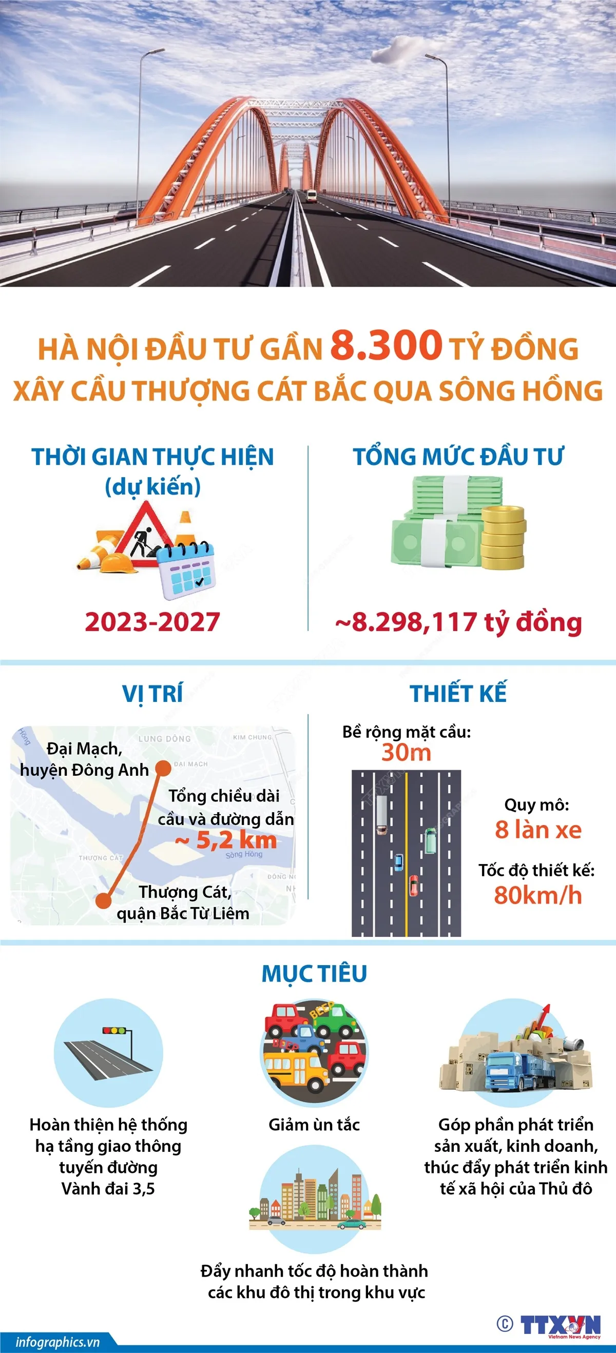 Hà Nội đầu tư gần 8.300 tỷ đồng xây cầu Thượng Cát bắc qua sông Hồng - Ảnh 1.