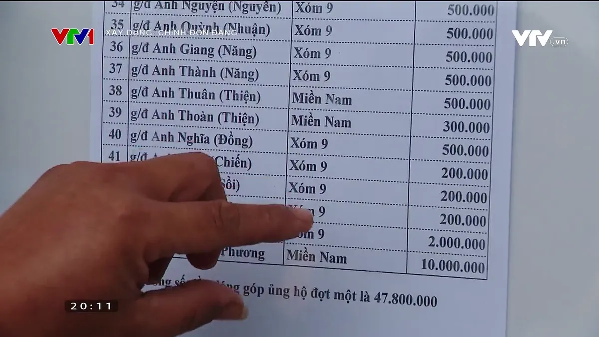 Dân chủ - chìa khóa đoàn kết toàn dân - Ảnh 1.