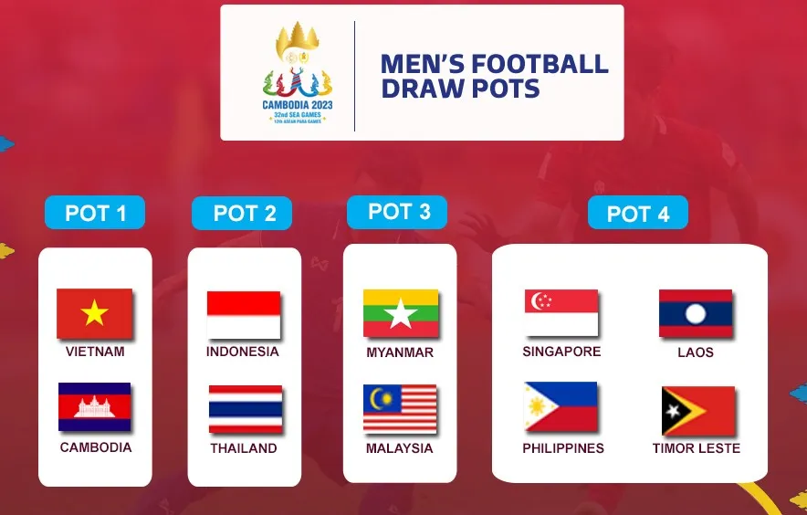 Hôm nay (5/4), bốc thăm chia bảng môn bóng đá tại SEA Games 32 - Ảnh 1. Hôm nay (5/4), bốc thăm chia bảng môn bóng đá tại SEA Games 32 - Ảnh 1.