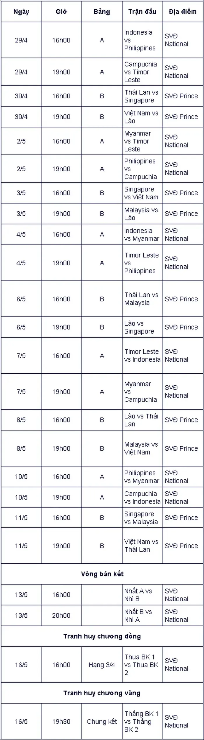 Lịch thi đấu U22 Việt Nam tại SEA Games 32 - Ảnh 1. Lịch thi đấu U22 Việt Nam tại SEA Games 32 - Ảnh 1.