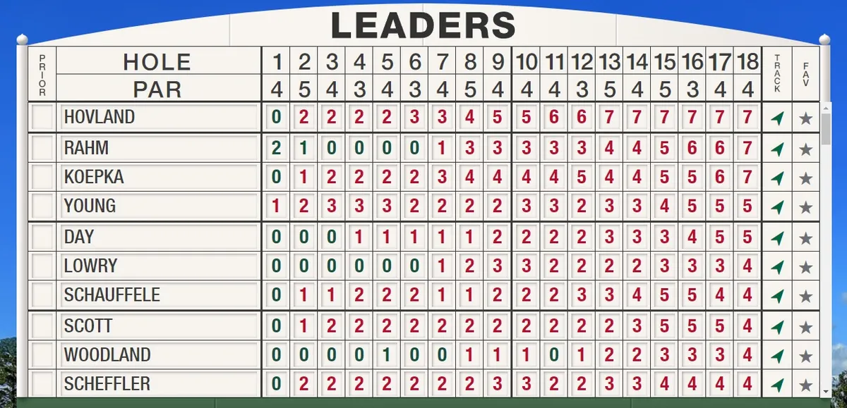 Vòng 1 The Masters | 3 tay golf cùng dẫn đầu - Ảnh 1. Vòng 1 The Masters | 3 tay golf cùng dẫn đầu - Ảnh 1.