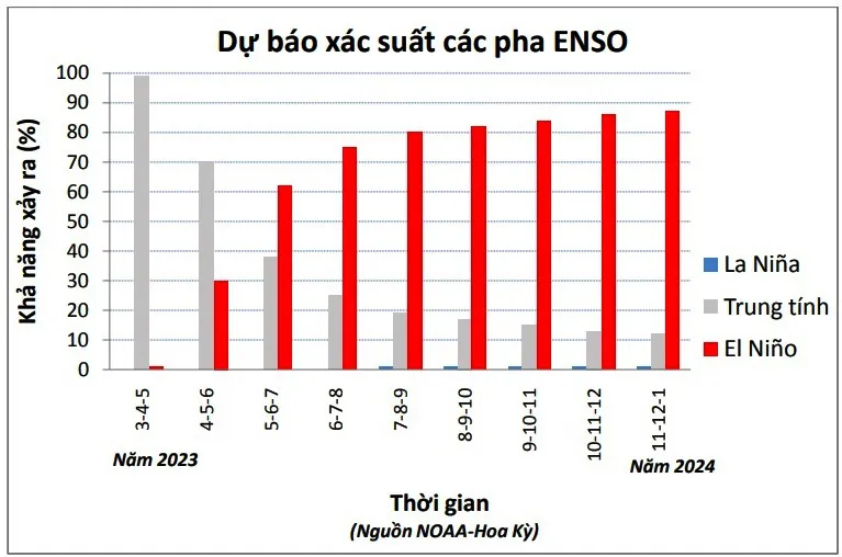 Nắng nóng diện rộng từ 17/5, có nơi trên 40 độ C - Ảnh 1.