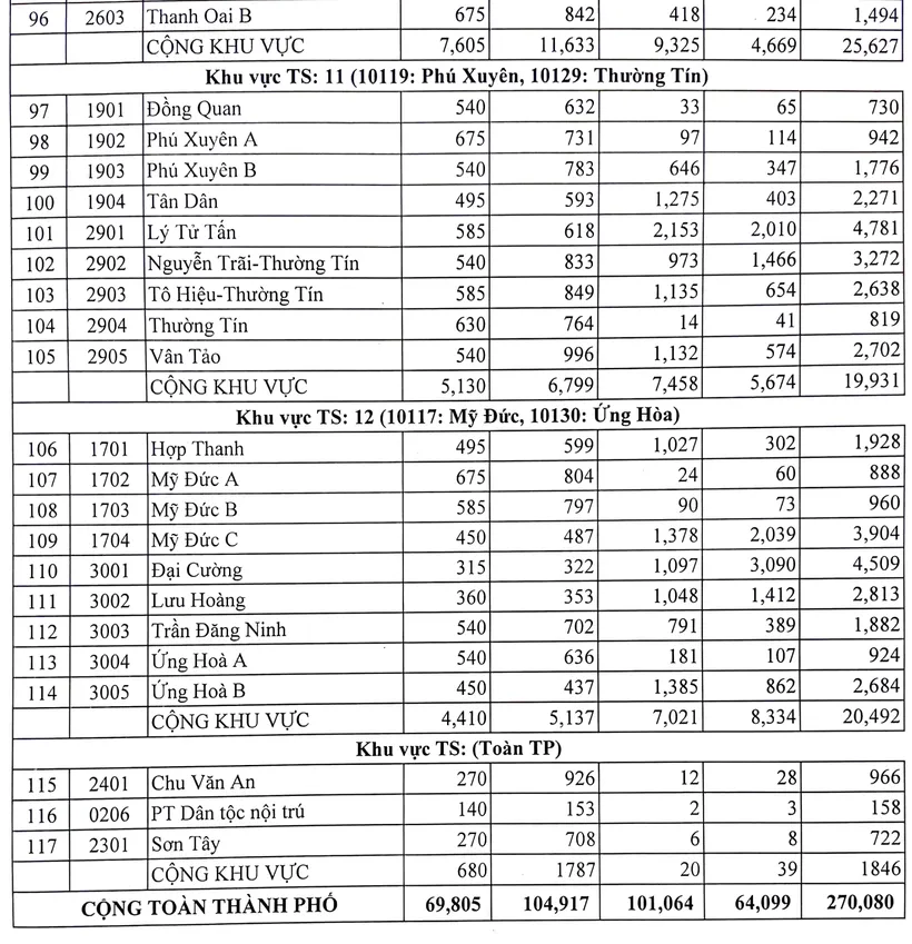 Hà Nội công bố số lượng học sinh dự tuyển vào lớp 10 từng trường - Ảnh 4.