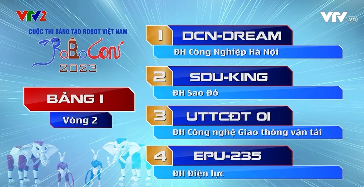 Robocon Việt Nam 2023: Xem lại c&aacute;c trận đấu bảng 1 v&agrave; 2 của v&ograve;ng loại 2 khu vực ph&iacute;a Bắc - Ảnh 2.