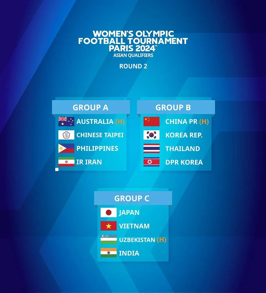 ĐT bóng đá nữ Việt Nam vào bảng C vòng loại thứ 2 Olympic Paris 2024 - Ảnh 2. ĐT bóng đá nữ Việt Nam vào bảng C vòng loại thứ 2 Olympic Paris 2024 - Ảnh 2.