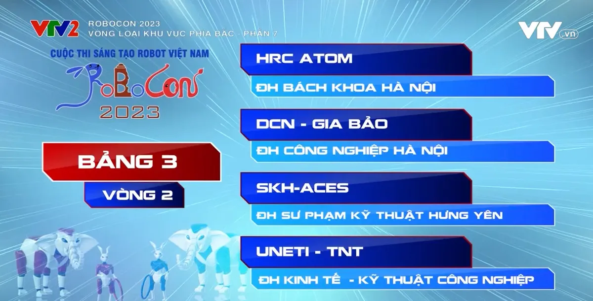 Robocon Việt Nam 2023: Xem lại c&aacute;c trận đấu bảng 3 v&agrave; 4 của v&ograve;ng loại 2 khu vực ph&iacute;a Bắc - Ảnh 1.