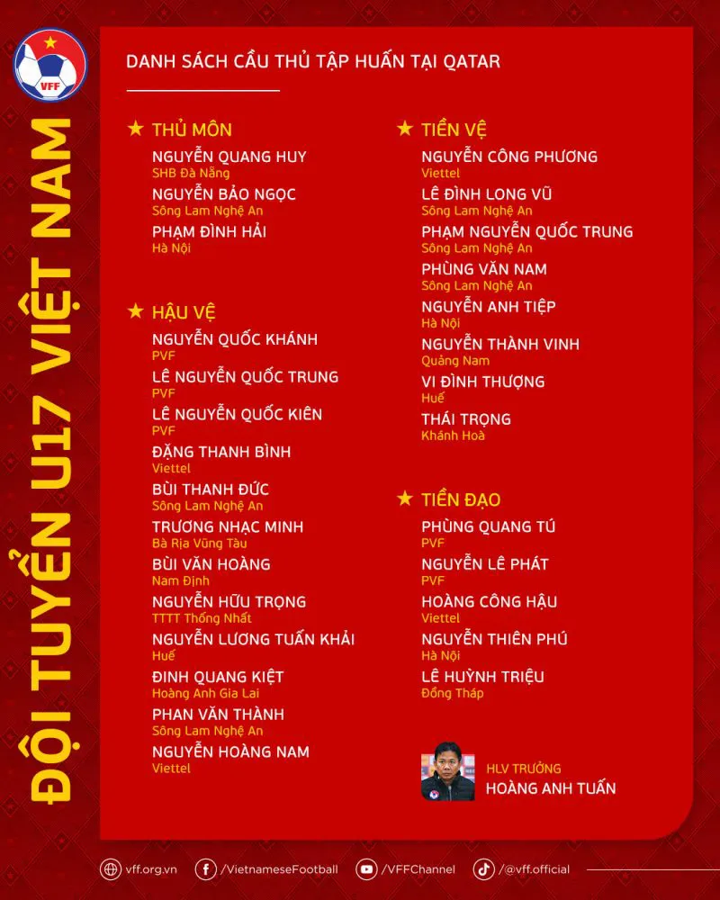 ĐT U17 Việt Nam khởi hành tới Qatar tiếp tục chuẩn bị cho VCK U17 châu Á 2023 - Ảnh 1. ĐT U17 Việt Nam khởi hành tới Qatar tiếp tục chuẩn bị cho VCK U17 châu Á 2023 - Ảnh 1.