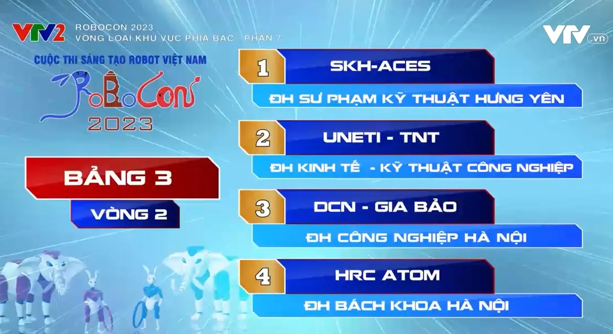 Robocon Việt Nam 2023: Xem lại c&aacute;c trận đấu bảng 3 v&agrave; 4 của v&ograve;ng loại 2 khu vực ph&iacute;a Bắc - Ảnh 2.