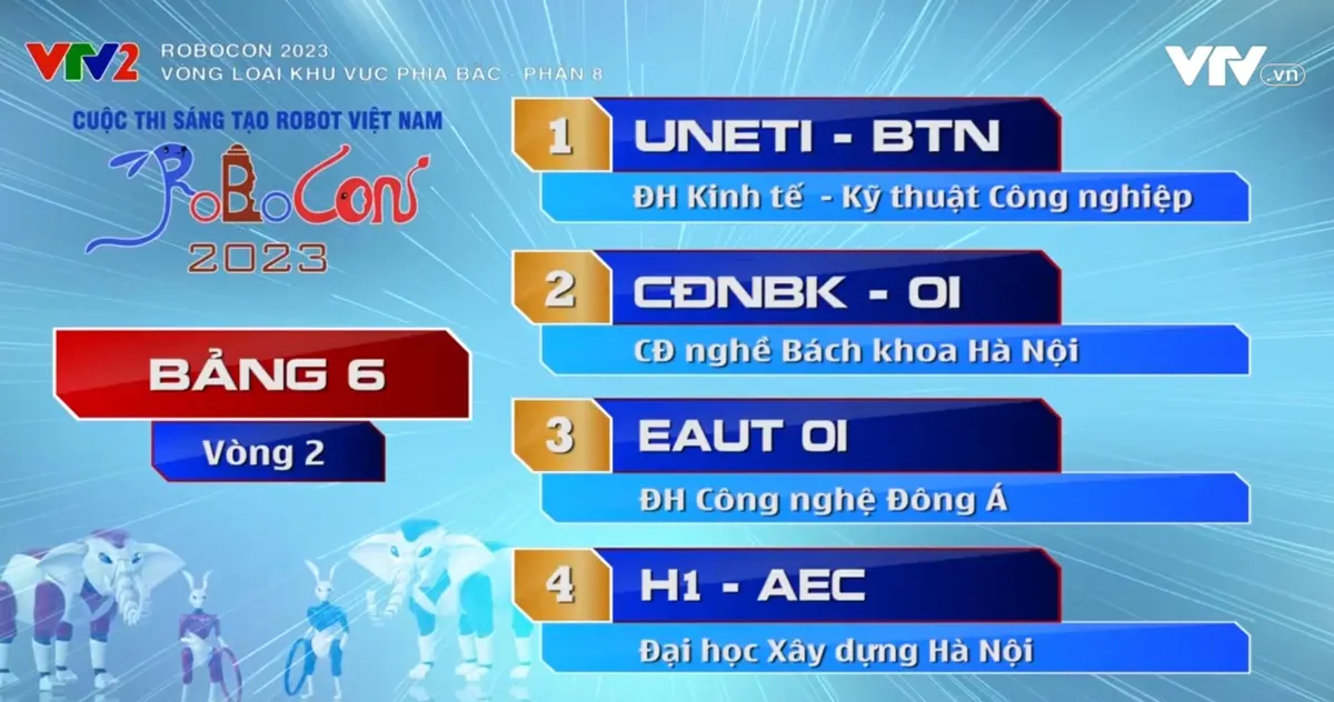 Robocon Việt Nam 2023: Xem lại các trận đấu bảng 5 và 6 của vòng loại 2 khu vực phía Bắc - Ảnh 4.