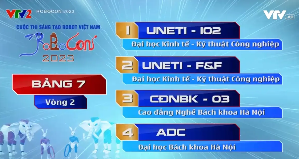 Robocon Việt Nam 2023: Xem lại c&aacute;c trận đấu bảng 7 v&agrave; 8 của v&ograve;ng loại 2 khu vực ph&iacute;a Bắc - Ảnh 2.