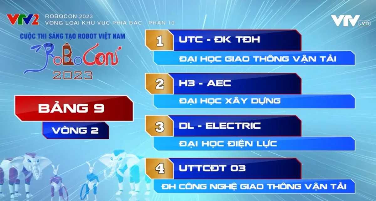 Robocon Việt Nam 2023: Xem lại c&aacute;c trận đấu bảng 9 v&agrave; 10 của v&ograve;ng loại 2 khu vực ph&iacute;a Bắc - Ảnh 2.