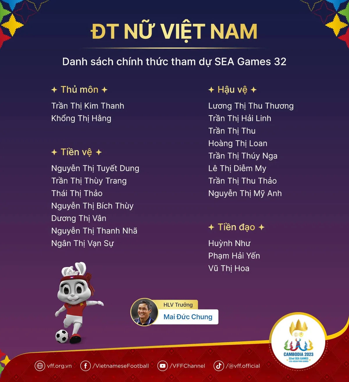 ĐT nữ Việt Nam chốt danh sách dự SEA Games 32 - Ảnh 1.