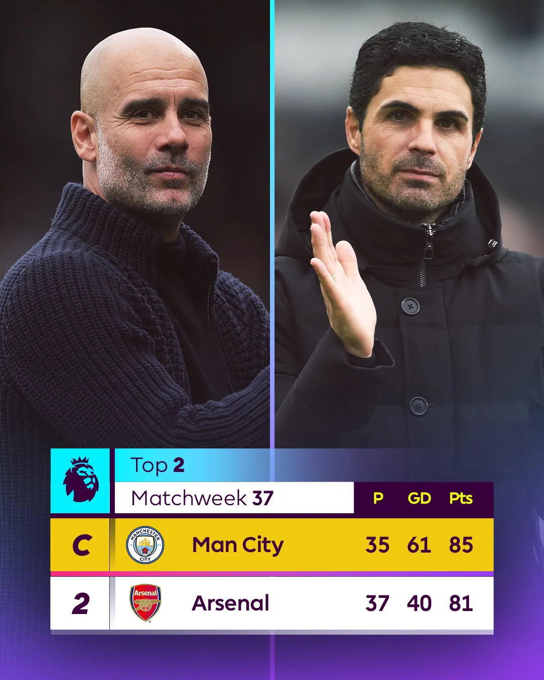 Manchester City vô địch Ngoại hạng Anh năm thứ ba liên tiếp - Ảnh 2. Manchester City vô địch Ngoại hạng Anh năm thứ ba liên tiếp - Ảnh 2.