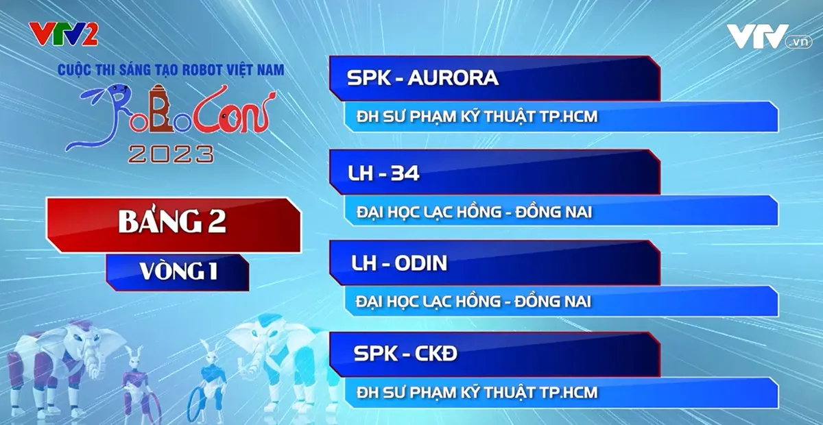 Robocon Việt Nam 2023: Xem lại các trận đấu vòng loại 1 khu vực phía Nam - Ảnh 2.