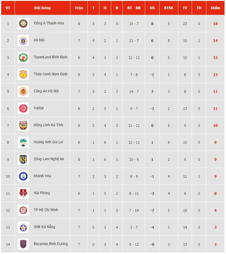 Lịch thi đấu V.League ngày 21/5 | Tâm điểm trên sân Thống Nhất - Ảnh 4.