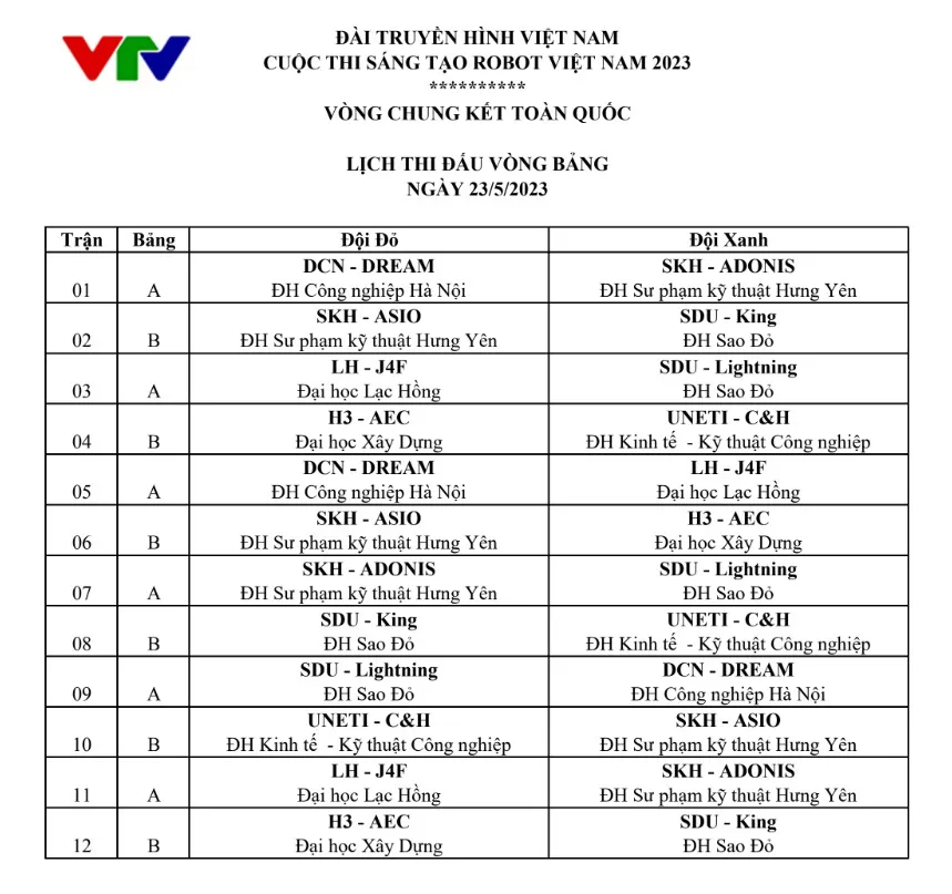 Cập nhật lịch thi đấu vòng bảng chung kết Robocon Việt Nam 2023 - Ảnh 1.