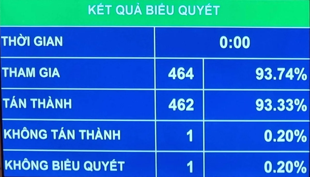 Miễn nhiệm các chức vụ, cho thôi làm nhiệm vụ ĐBQH đối với ông Nguyễn Phú Cường - Ảnh 1.