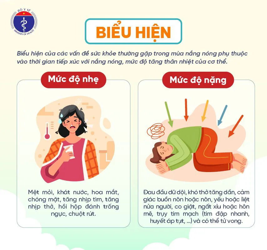 Infographic: Hướng dẫn chăm sóc sức khoẻ mùa nắng nắng   - Ảnh 2.