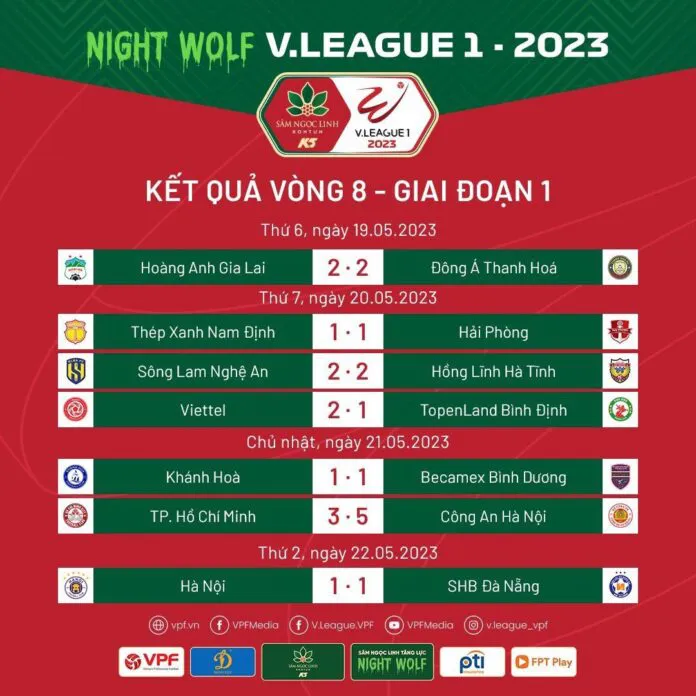 Vòng 8 Night Wolf V.League 1 – 2023: Tưng bừng ngày trở lại - Ảnh 1. Vòng 8 Night Wolf V.League 1 – 2023: Tưng bừng ngày trở lại - Ảnh 1.