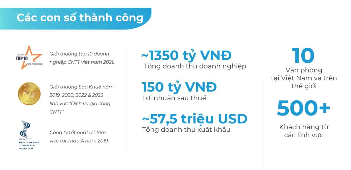 CMC Global – Thương hiệu trẻ với khát vọng lớn - Ảnh 3.