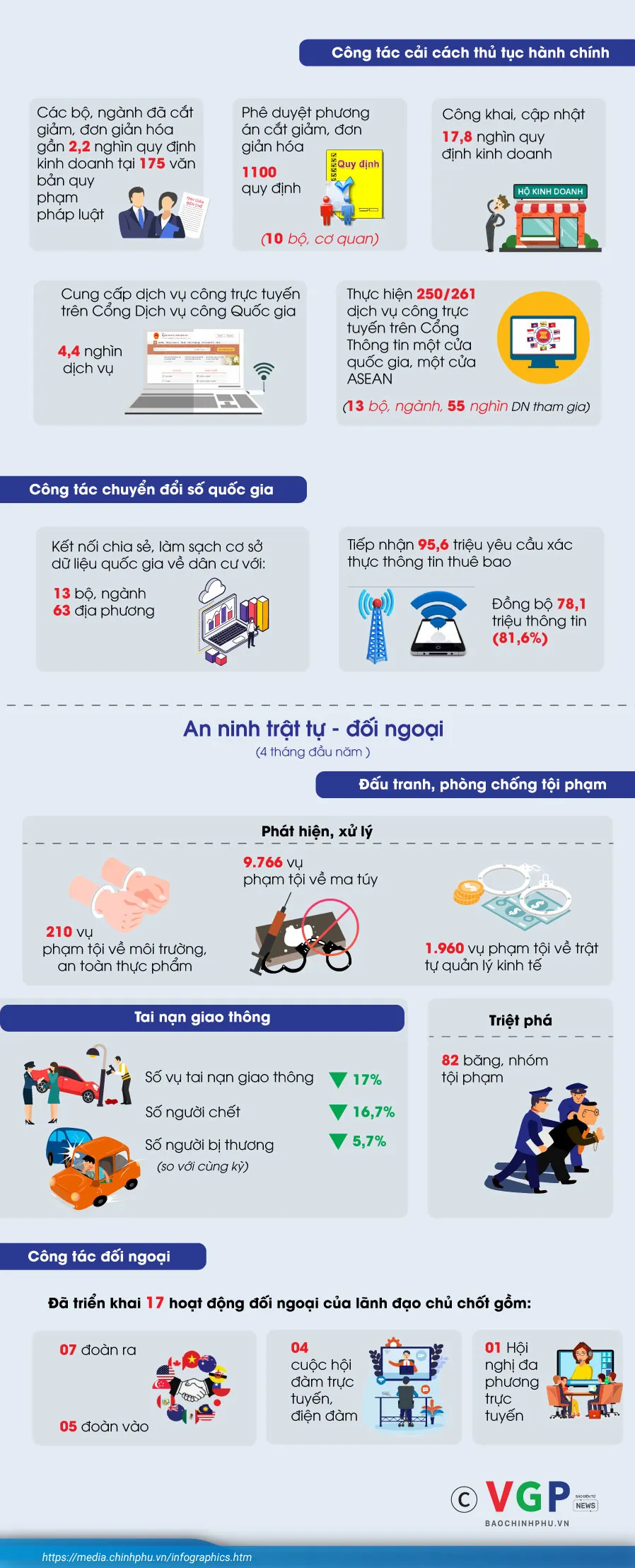 Infographics: Giữ vững 5 cân đối lớn - Ảnh 3.