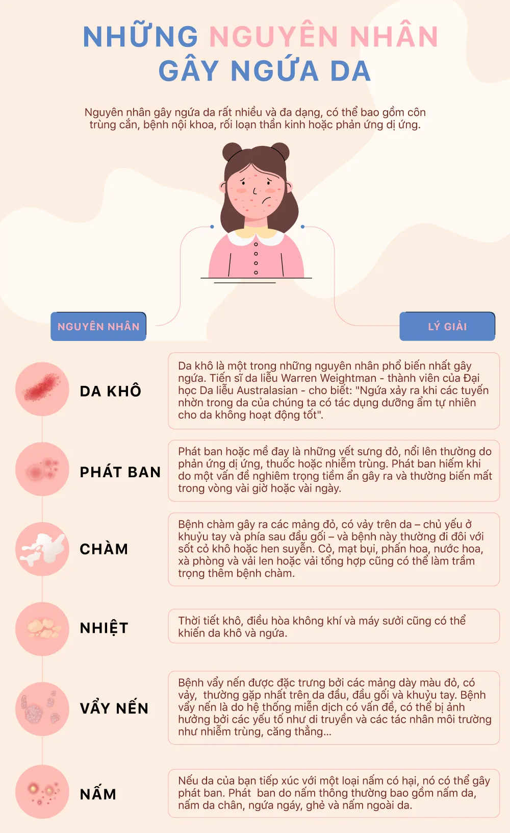 [INFOGRAPHIC] Những nguyên nhân gây ngứa da - Ảnh 1.