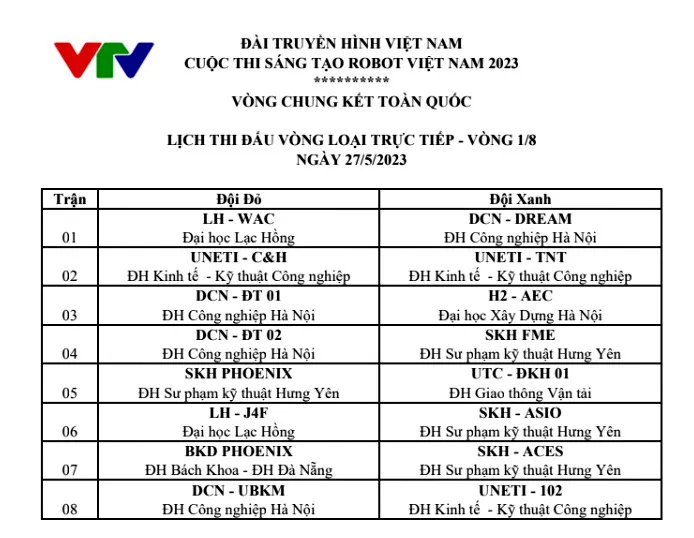 Kết quả bốc thăm vòng 1/8 chung kết Robocon Việt Nam 2023 - Ảnh 1.