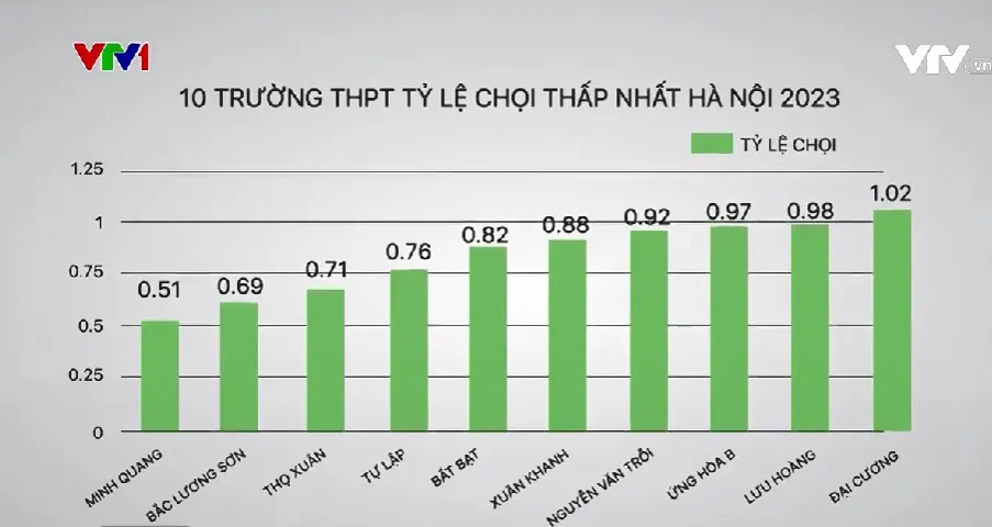 Sức nóng của kỳ thi vào lớp 10 Hà Nội - Ảnh 2.