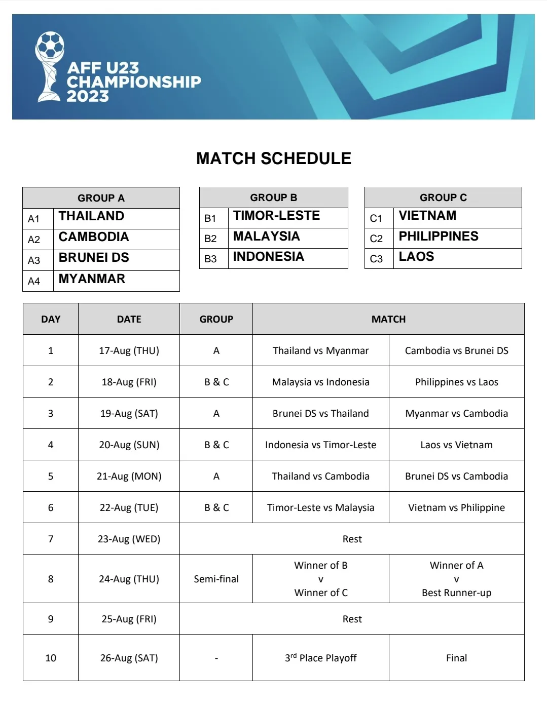 Việt Nam cùng bảng với Philippines và Lào tại giải U23 Đông Nam Á 2023 - Ảnh 2. Việt Nam cùng bảng với Philippines và Lào tại giải U23 Đông Nam Á 2023 - Ảnh 2.