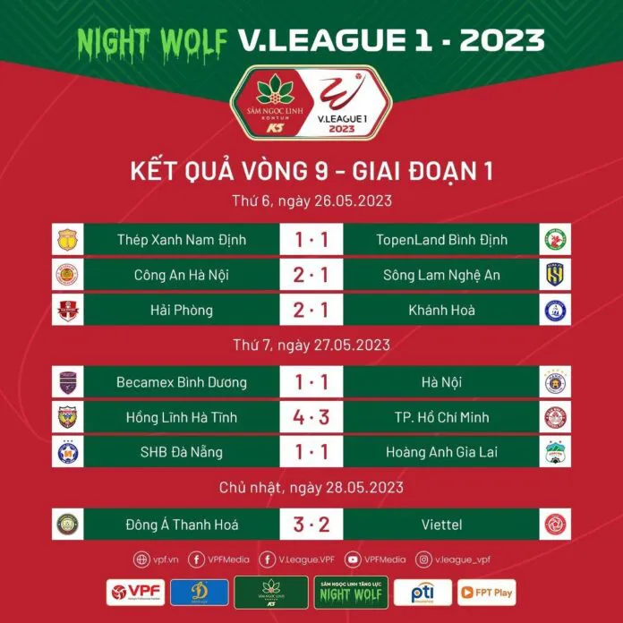 Vòng 9 V.League 1-2023 | Cách biệt ở ngôi đầu - Ảnh 1. Vòng 9 V.League 1-2023 | Cách biệt ở ngôi đầu - Ảnh 1.