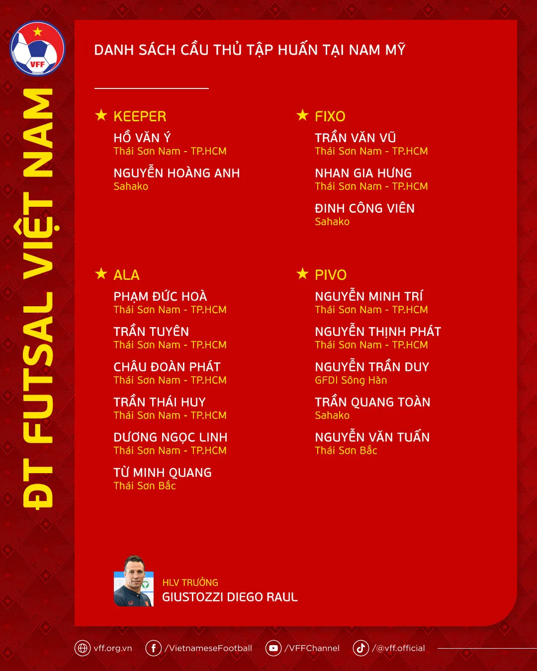 ĐT futsal Việt Nam chốt danh sách 16 cầu thủ cho chuyến tập huấn tại Nam Mỹ - Ảnh 2. ĐT futsal Việt Nam chốt danh sách 16 cầu thủ cho chuyến tập huấn tại Nam Mỹ - Ảnh 2.