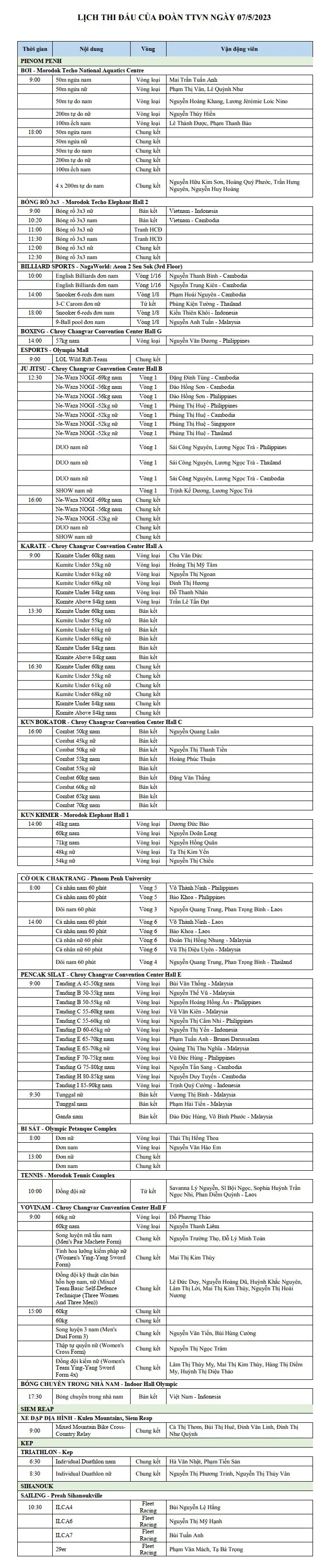 SEA Games 32 | Lịch thi đấu của đoàn Thể thao Việt Nam ngày 7/5 - Ảnh 1.