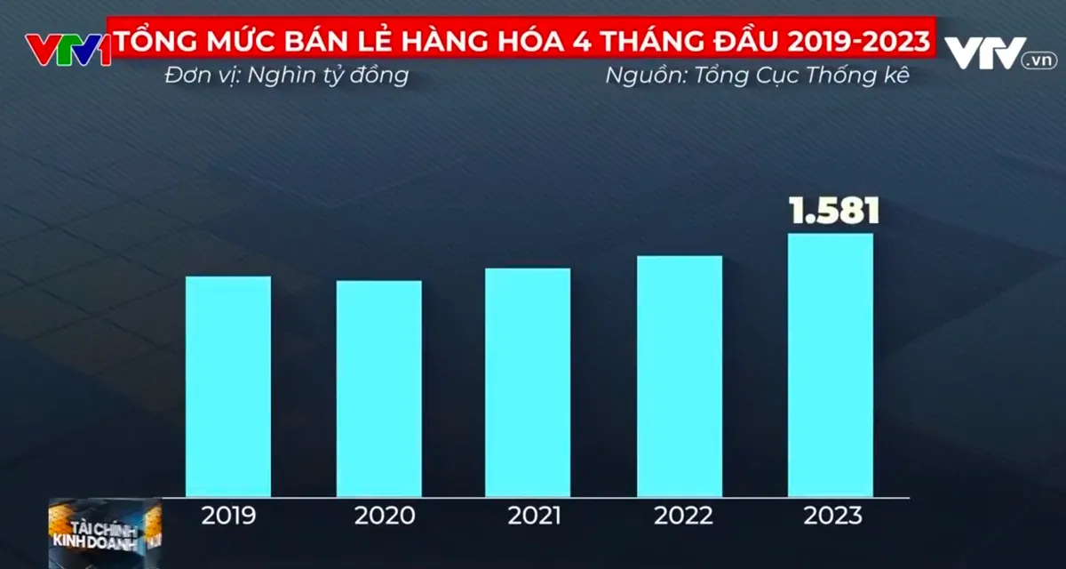 Doanh nghiệp bán lẻ thời... thắt lưng buộc bụng - Ảnh 2.