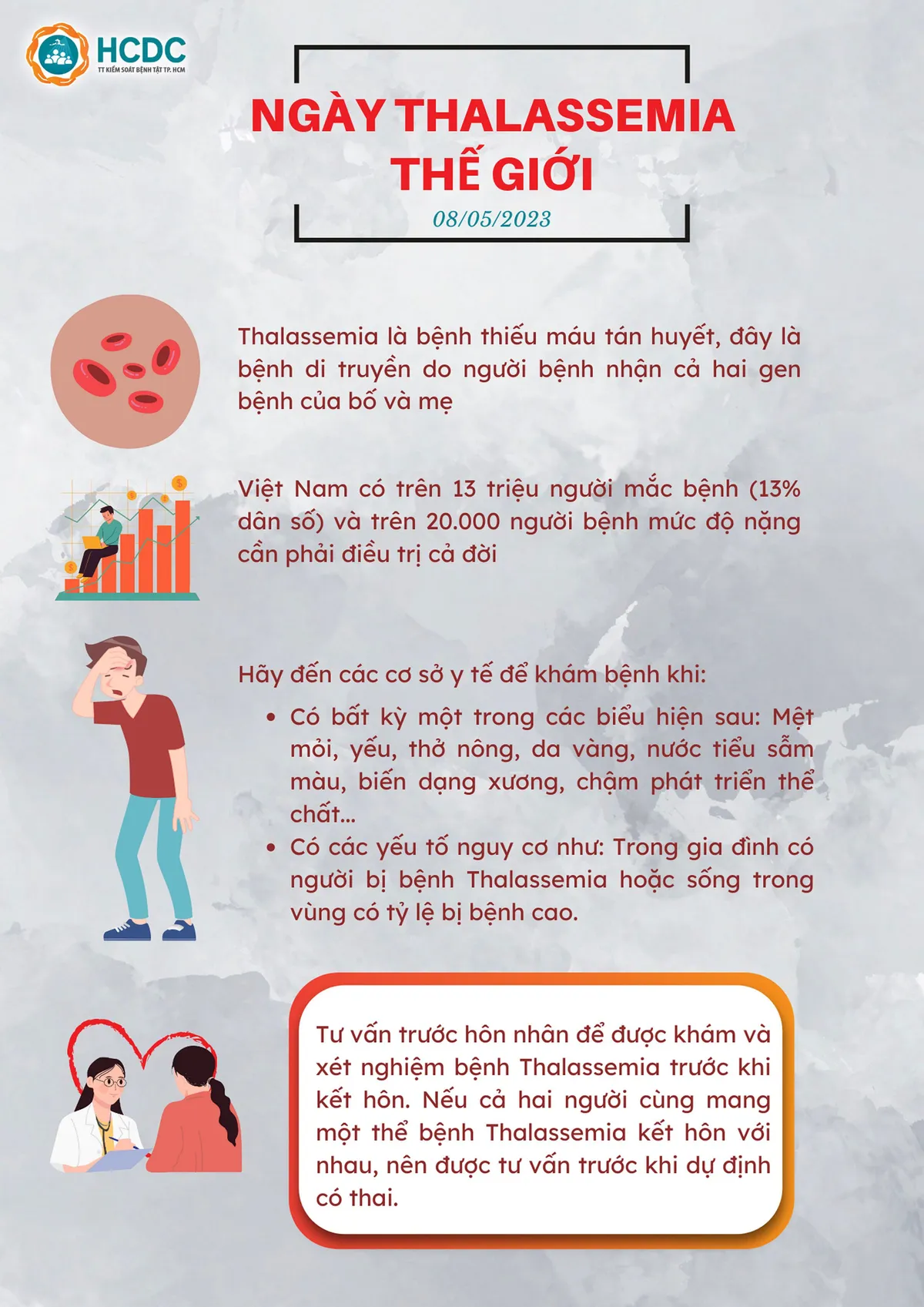 Ngày Thalassemia thế giới năm 2023: Chung tay đẩy lùi bệnh tan máu bẩm sinh vì sức khỏe cộng đồng, vì tương lai nòi giống - Ảnh 1. Ngày Thalassemia thế giới năm 2023: Chung tay đẩy lùi bệnh tan máu bẩm sinh vì sức khỏe cộng đồng, vì tương lai nòi giống - Ảnh 1.