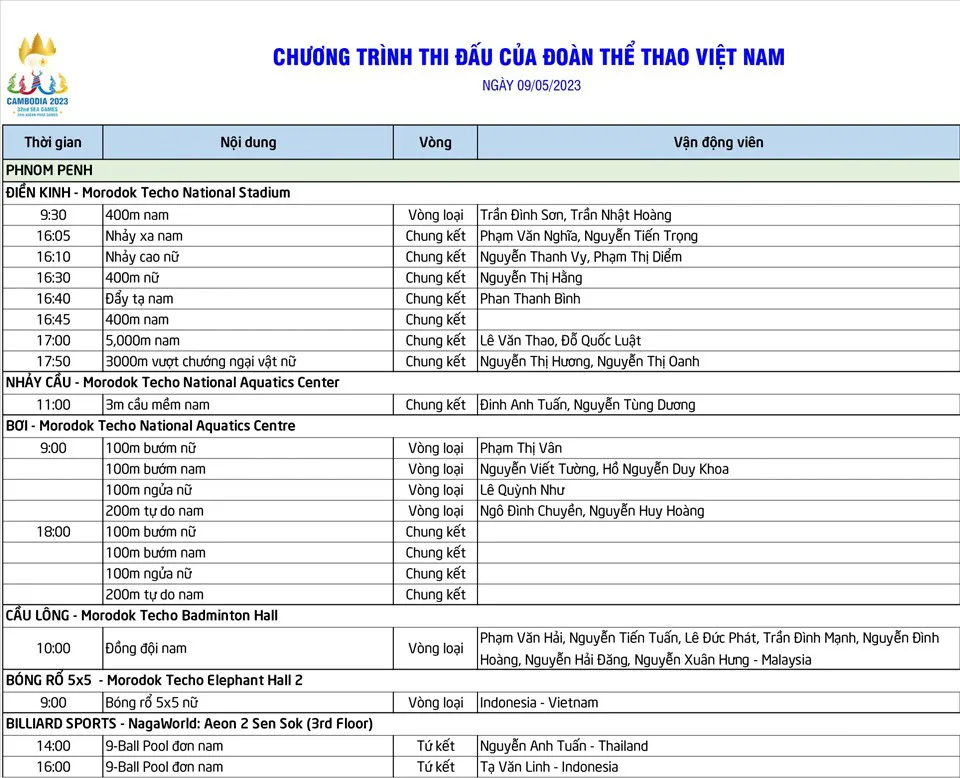 SEA Games 32 | Lịch thi đấu của Đoàn TTVN ngày 9/5 - Ảnh 1.