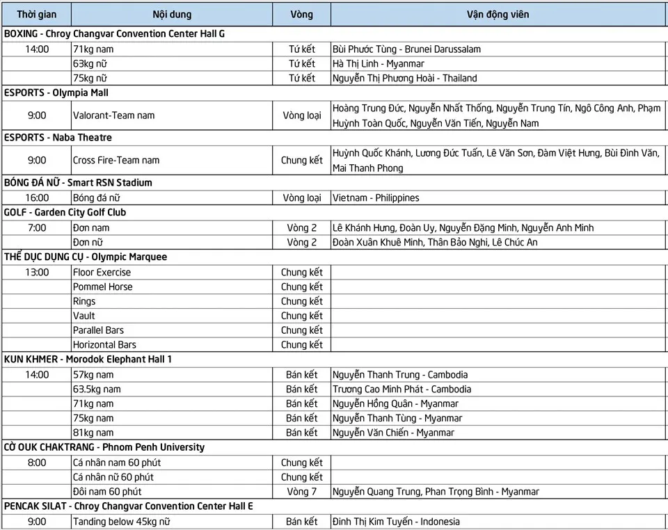 SEA Games 32 | Lịch thi đấu của Đoàn TTVN ngày 9/5 - Ảnh 2.