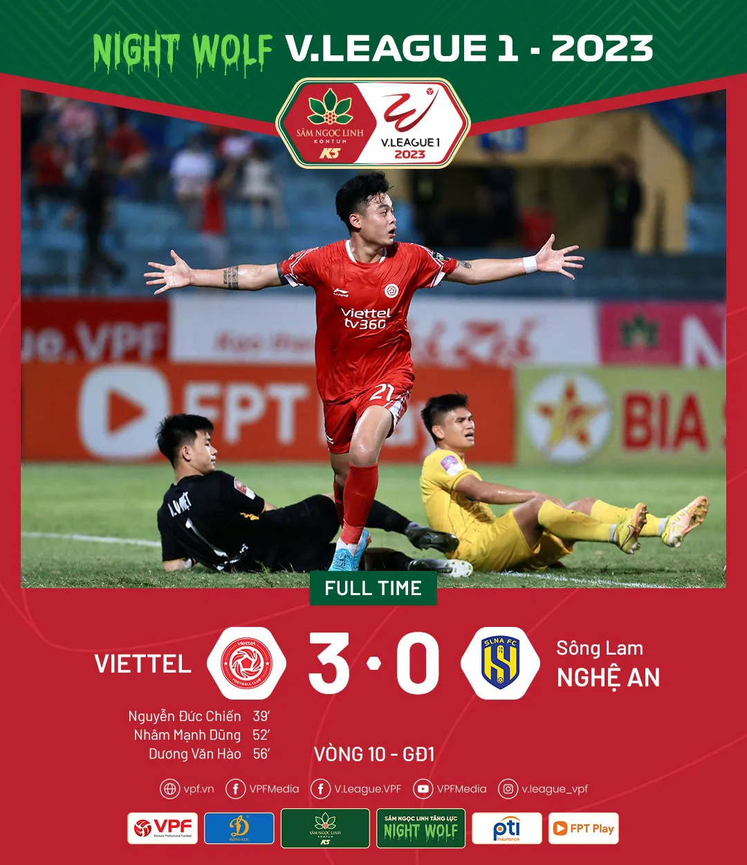 Vượt qua SLNA, CLB Viettel trở lại top 8 V.League 2023 - Ảnh 2. Vượt qua SLNA, CLB Viettel trở lại top 8 V.League 2023 - Ảnh 2.
