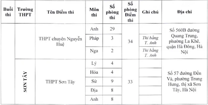 Danh sách 17 điểm thi vào lớp 10 chuyên năm học 2023-2024 tại Hà Nội - Ảnh 3.