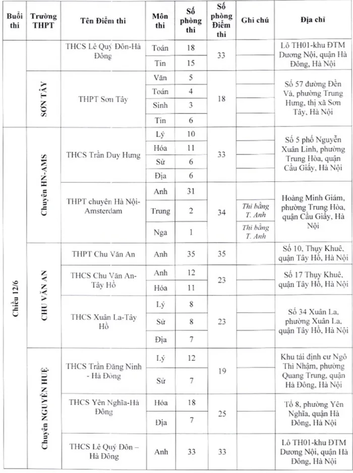 Danh sách 17 điểm thi vào lớp 10 chuyên năm học 2023-2024 tại Hà Nội - Ảnh 2.