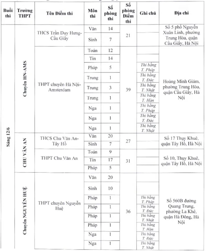 Danh sách 17 điểm thi vào lớp 10 chuyên năm học 2023-2024 tại Hà Nội - Ảnh 1.