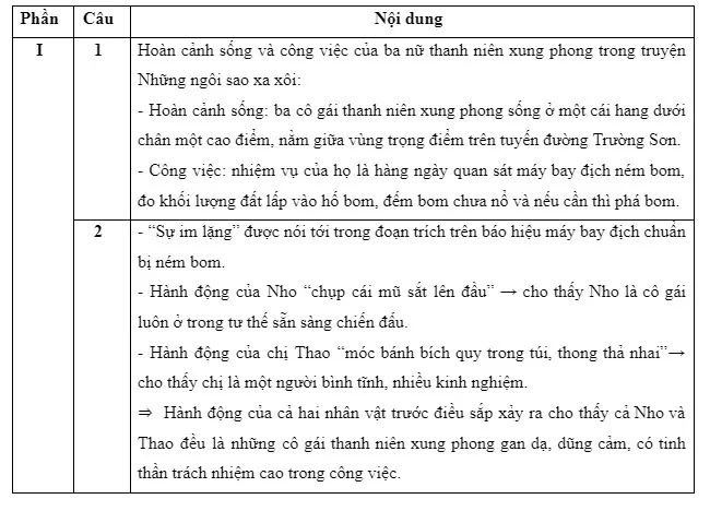 Gợi ý đáp án môn Ngữ văn thi lớp 10 ở Hà Nội năm 2023 - Ảnh 1.