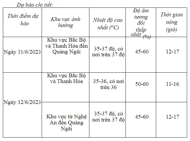 Bắc Bộ v&agrave; Trung Bộ nắng n&oacute;ng, c&oacute; nơi nắng n&oacute;ng gay gắt - Ảnh 1.