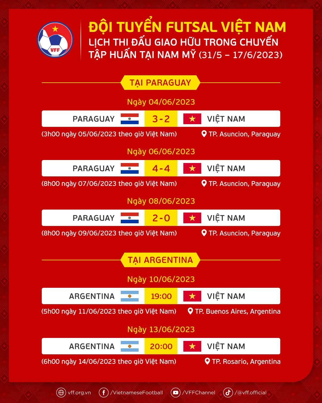 ĐT futsal Việt Nam thua đương kim Á quân thế giới 1-4 trong trận giao hữu đầu tiên tại Argentina - Ảnh 4. ĐT futsal Việt Nam thua đương kim Á quân thế giới 1-4 trong trận giao hữu đầu tiên tại Argentina - Ảnh 4.