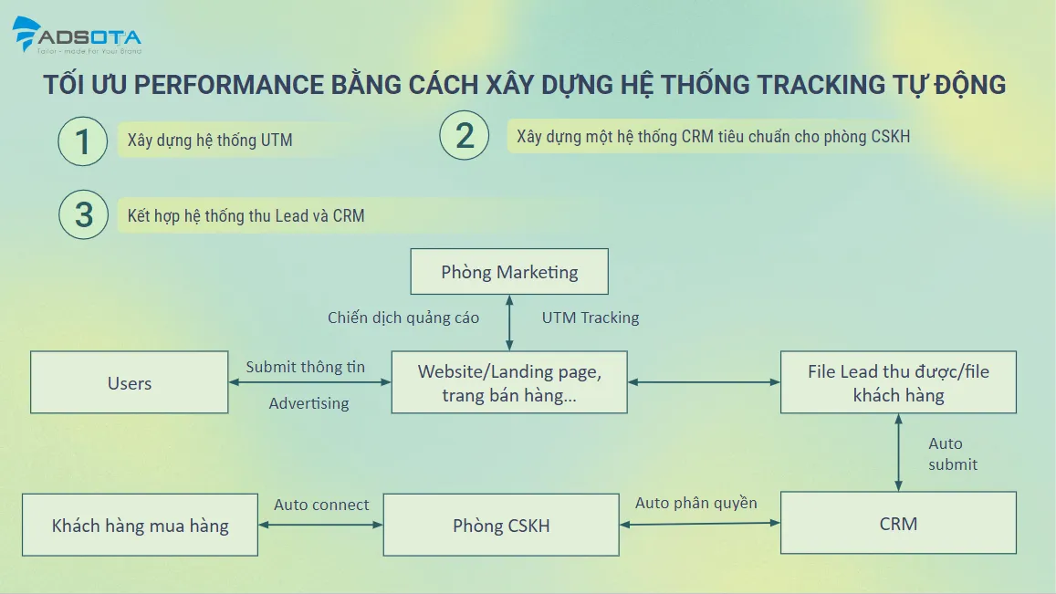 Tinh chỉnh chiến lược tiếp thị nhằm tối ưu hiệu quả chuyển đổi số - Ảnh 1.