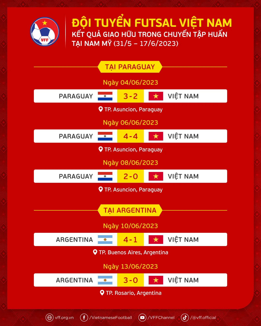 ĐT futsal Việt Nam không tạo được bất ngờ trước đương kim Á quân thế giới - Ảnh 4. ĐT futsal Việt Nam không tạo được bất ngờ trước đương kim Á quân thế giới - Ảnh 4.