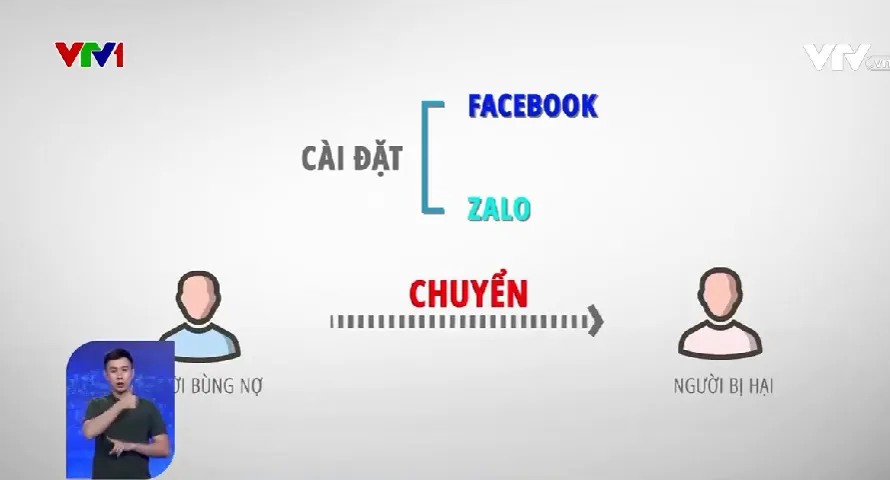 Các chiêu trò “bùng” nợ khi vay tiền qua app - Ảnh 3.