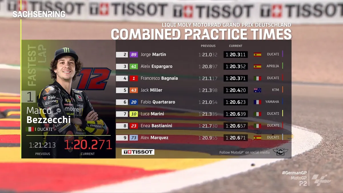 Marc Marquez khởi đầu thất vọng tại GP Đức - Ảnh 1.