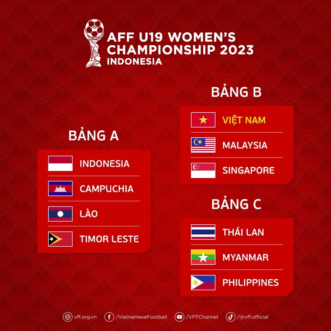 Bốc thăm U19 nữ AFF 2023: U19 nữ Việt Nam ở bảng B - Ảnh 1.