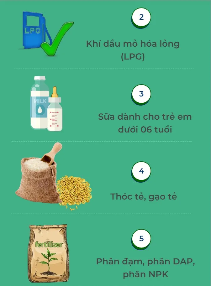 [INFOGRAPHIC] 9 mặt hàng bình ổn giá - Ảnh 2.