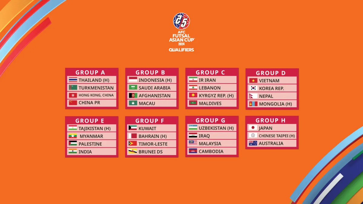 Bốc thăm Vòng loại futsal châu Á 2024: ĐT Việt Nam cùng bảng Hàn Quốc, Nepal và Mông Cổ - Ảnh 2. Bốc thăm Vòng loại futsal châu Á 2024: ĐT Việt Nam cùng bảng Hàn Quốc, Nepal và Mông Cổ - Ảnh 2.